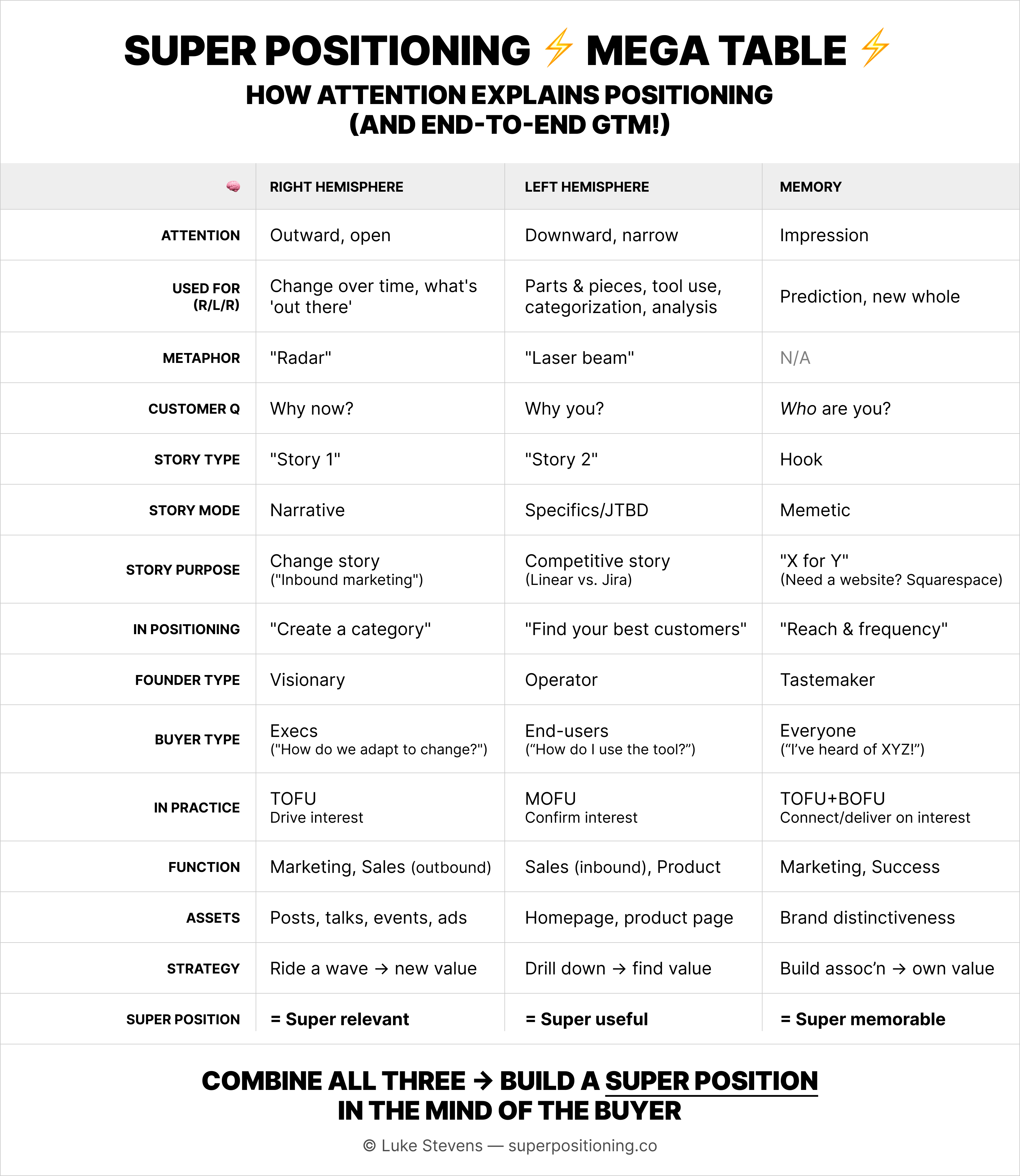 Super Positioning Mega Table
