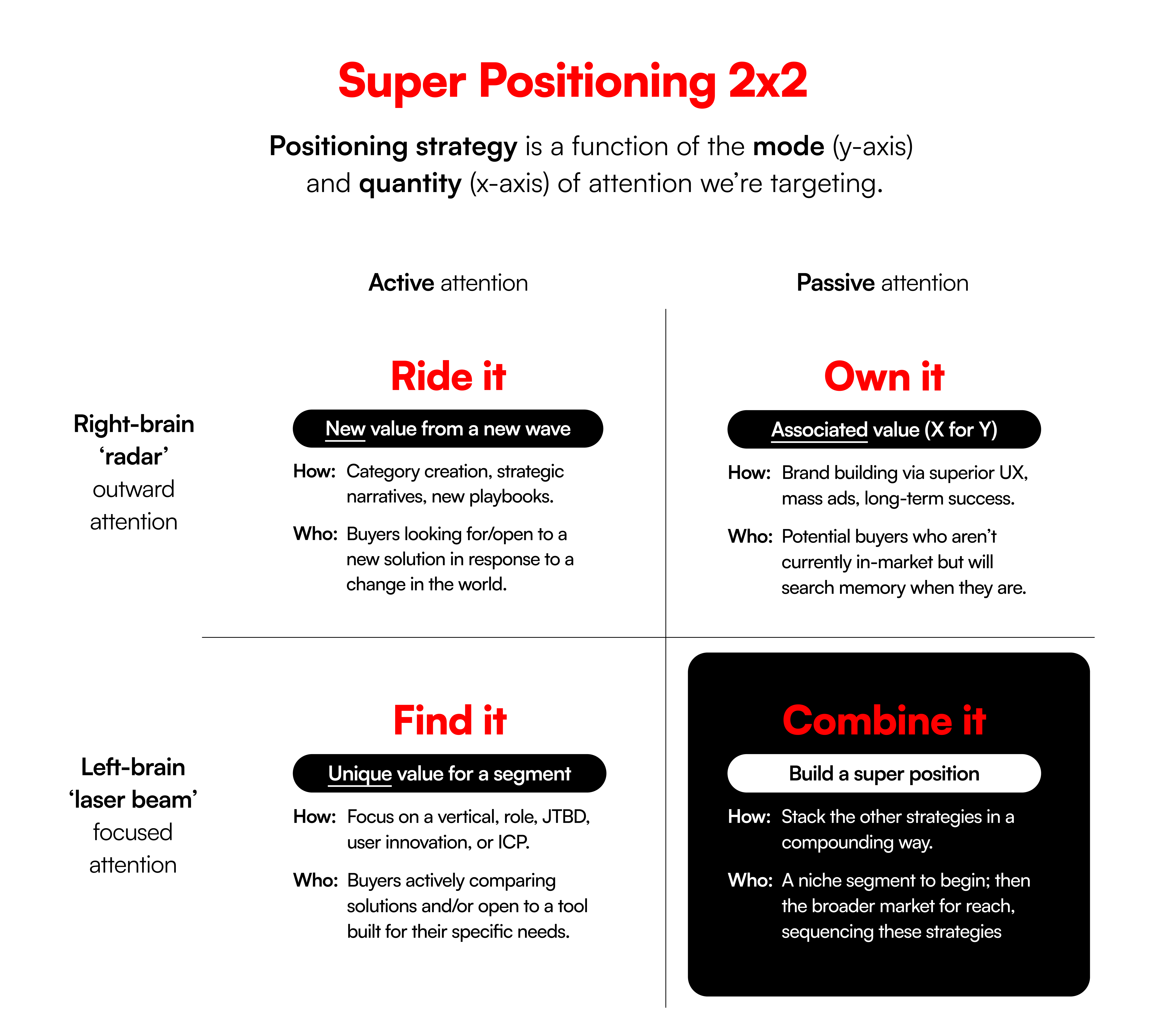 Super Positioning 2x2